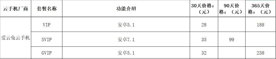 云手机电脑版 哪个云手机在电脑上好用-第2张图片-太平洋在线下载