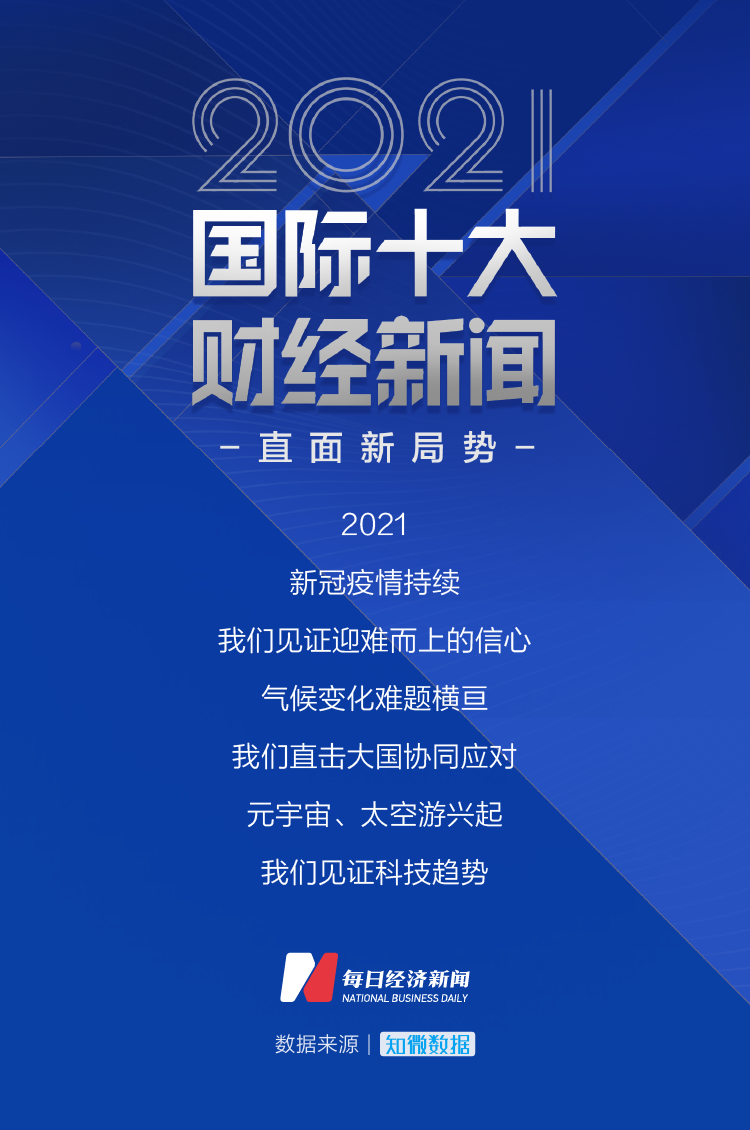 财经新闻最新消息下载苹果财经新闻每日财经报道2023