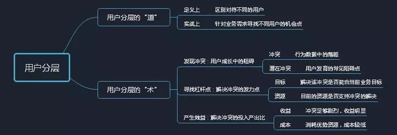 新闻客户端的运营腾讯新闻客户端的运营模式