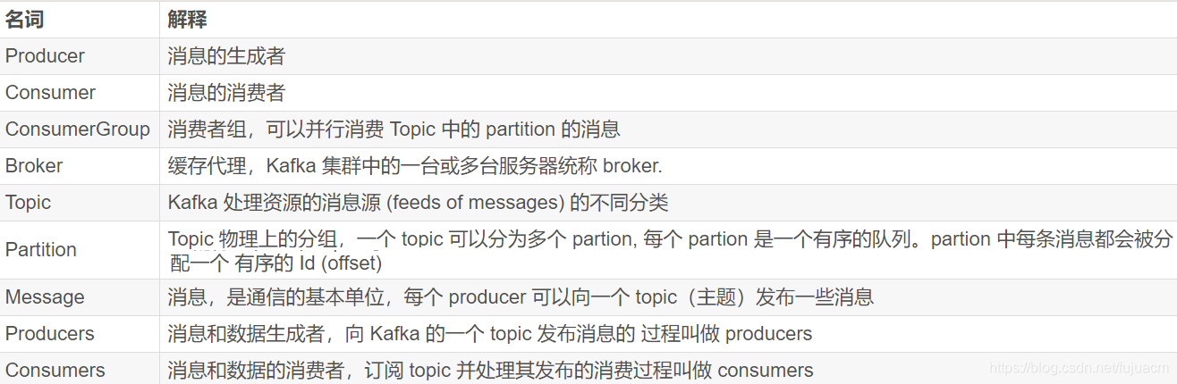 kafka的java客户端flinkkafkajava