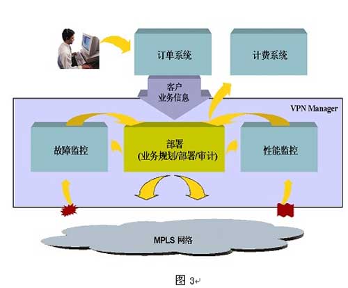 关于安卓游戏vpn代理软件哪个好用的信息-第2张图片-太平洋在线下载
