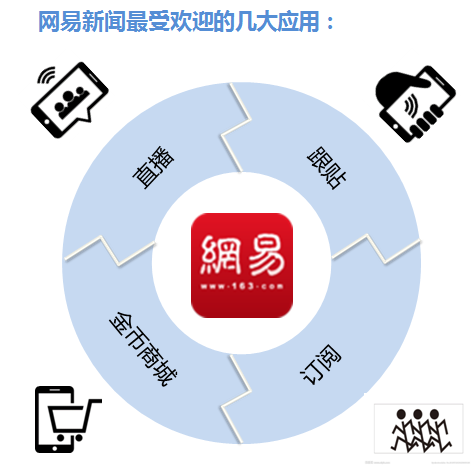 手机新闻服务平台公众号平台登录入口