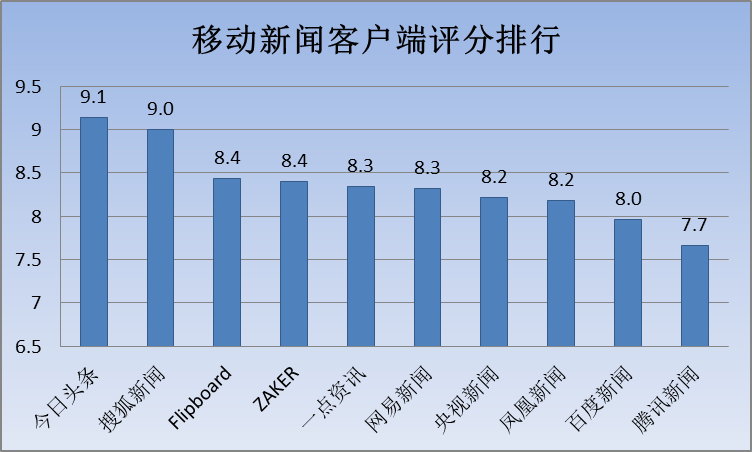 新闻客户端优劣势分析报告新闻时事热点及评析1000字