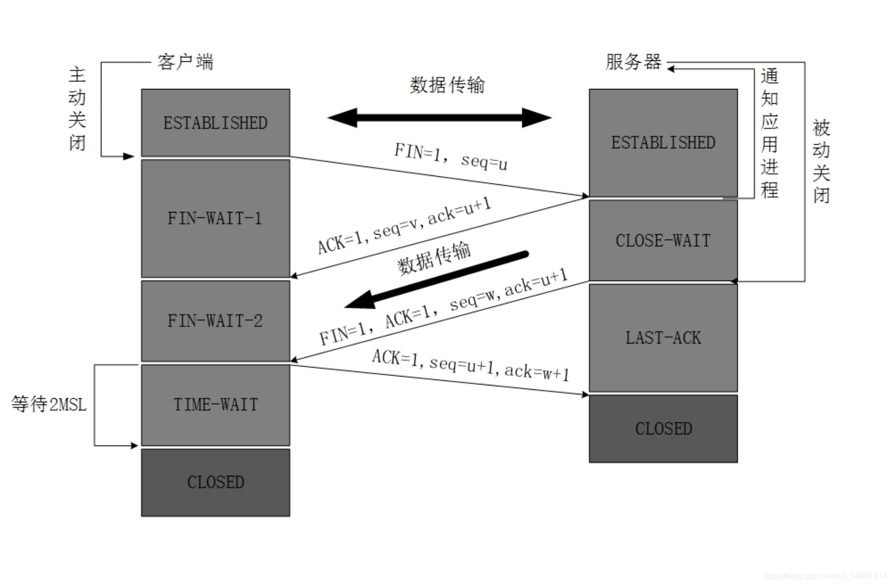 acp客户端阿里云acp认证