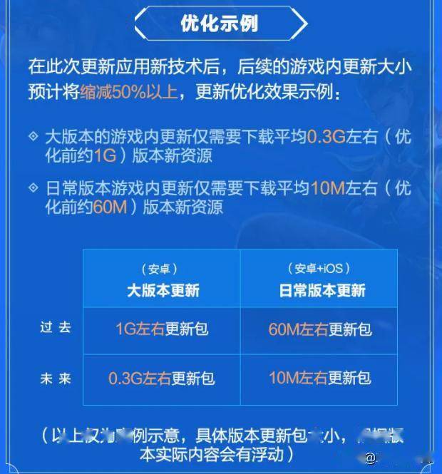 不玩游戏选苹果还是安卓打王者建议用苹果还是安卓