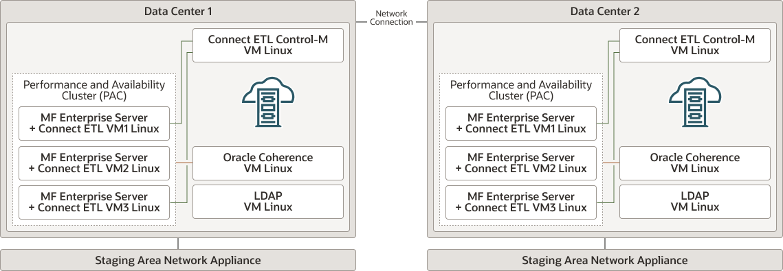 oracle数据库客户端linuxoracle数据库安装