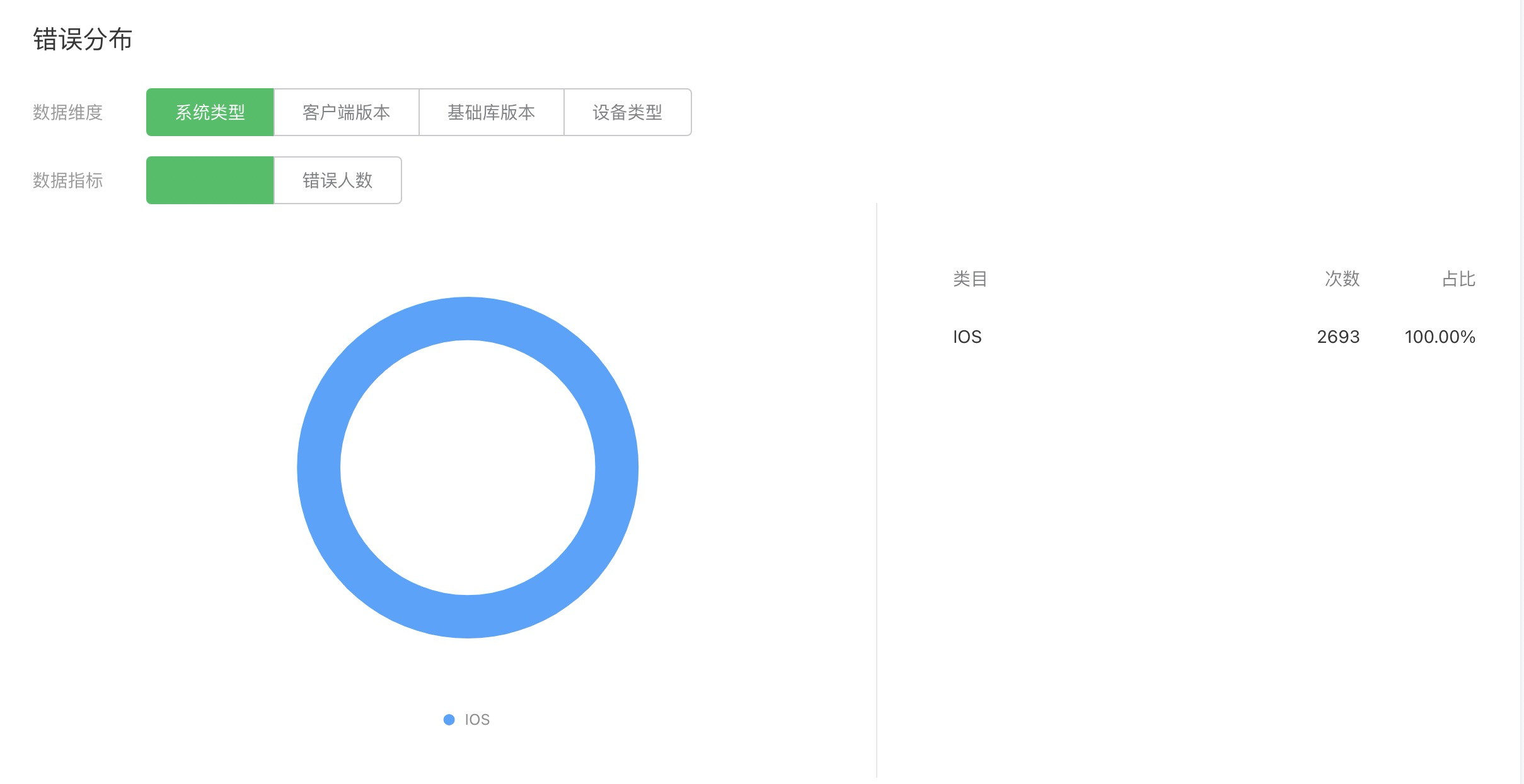 客户端灰度灰度科技官网软件下载-第2张图片-太平洋在线下载