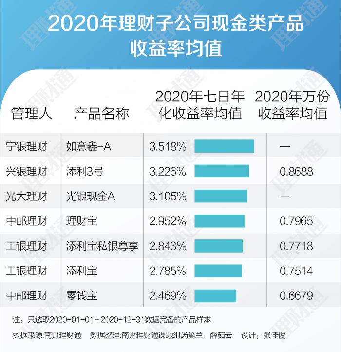 全球现金管理客户端官网的简单介绍