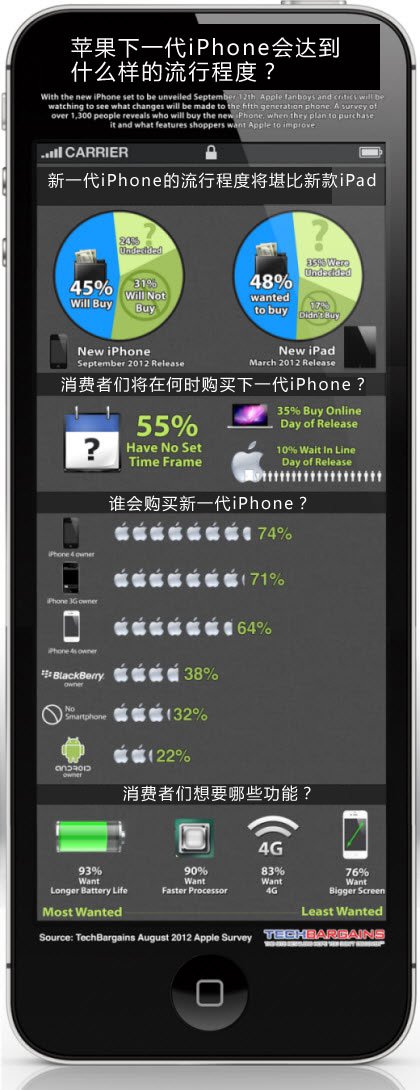 安卓版下苹果betaapplecom-第2张图片-太平洋在线下载