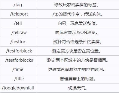 我的世界手机版代码怎么用我的世界手机版指令大全与使用方法