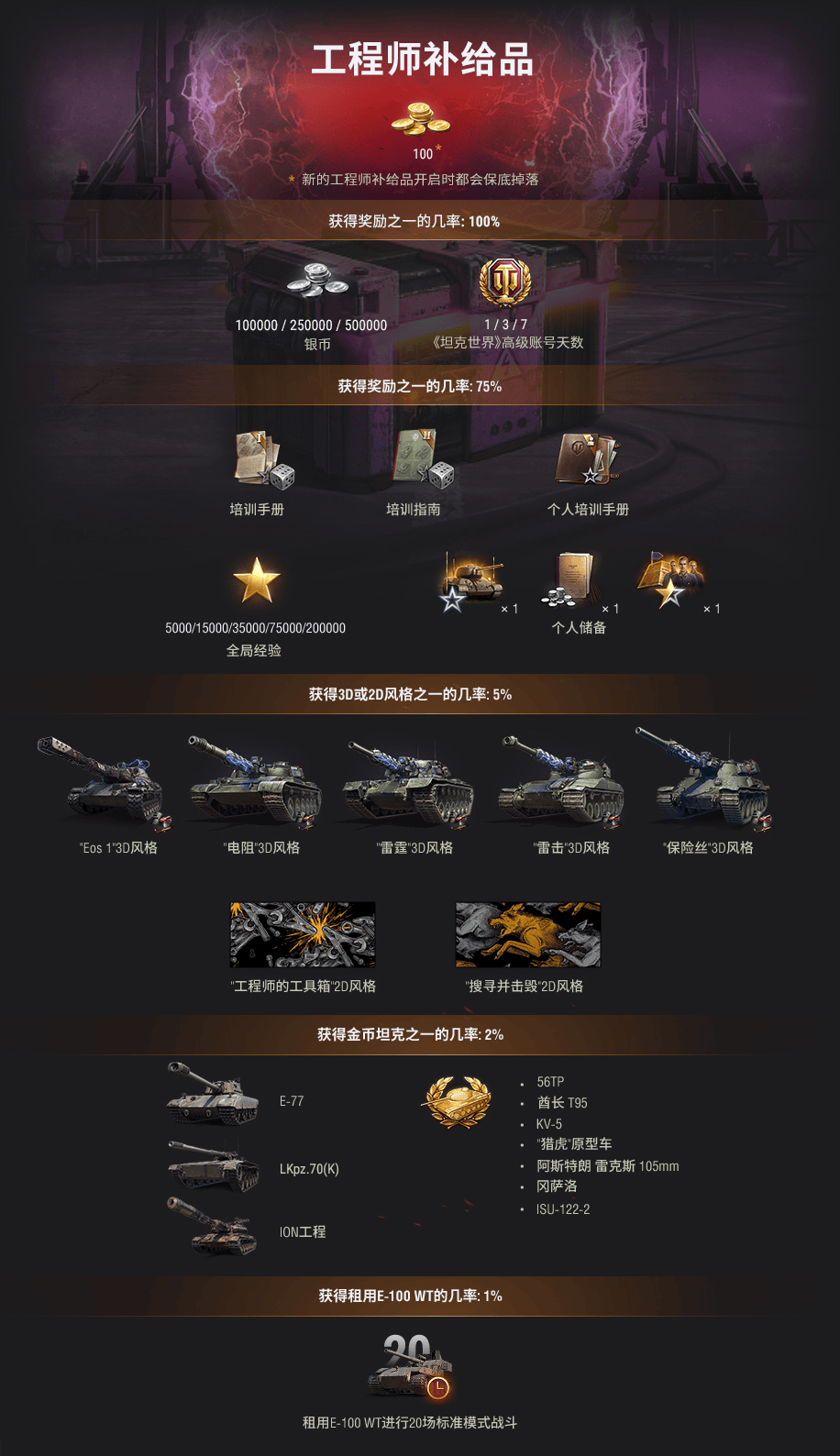 坦克世界手机版官方商城坦克世界军武游戏商城官网-第2张图片-太平洋在线下载