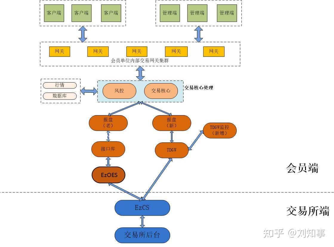 固定收益平台客户端首存100送100的游戏网站-第2张图片-太平洋在线下载