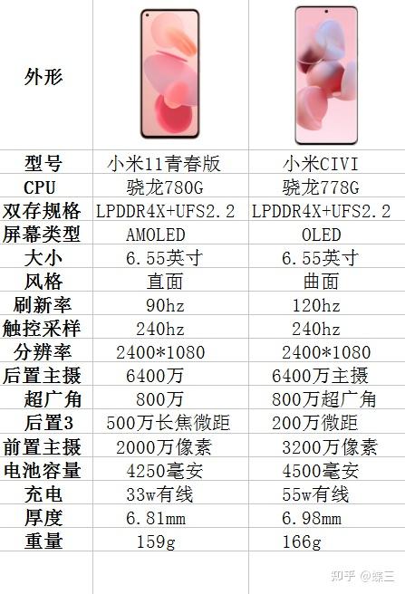 青春版手机的特点和优点小米青春11的优点和缺点