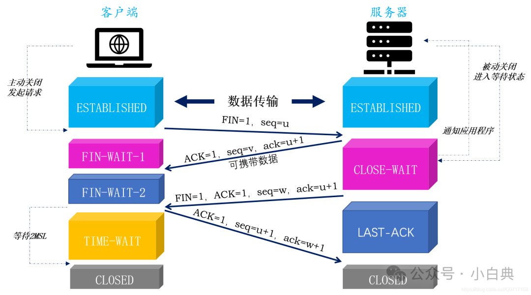 tcp客户端安卓安卓telnet客户端