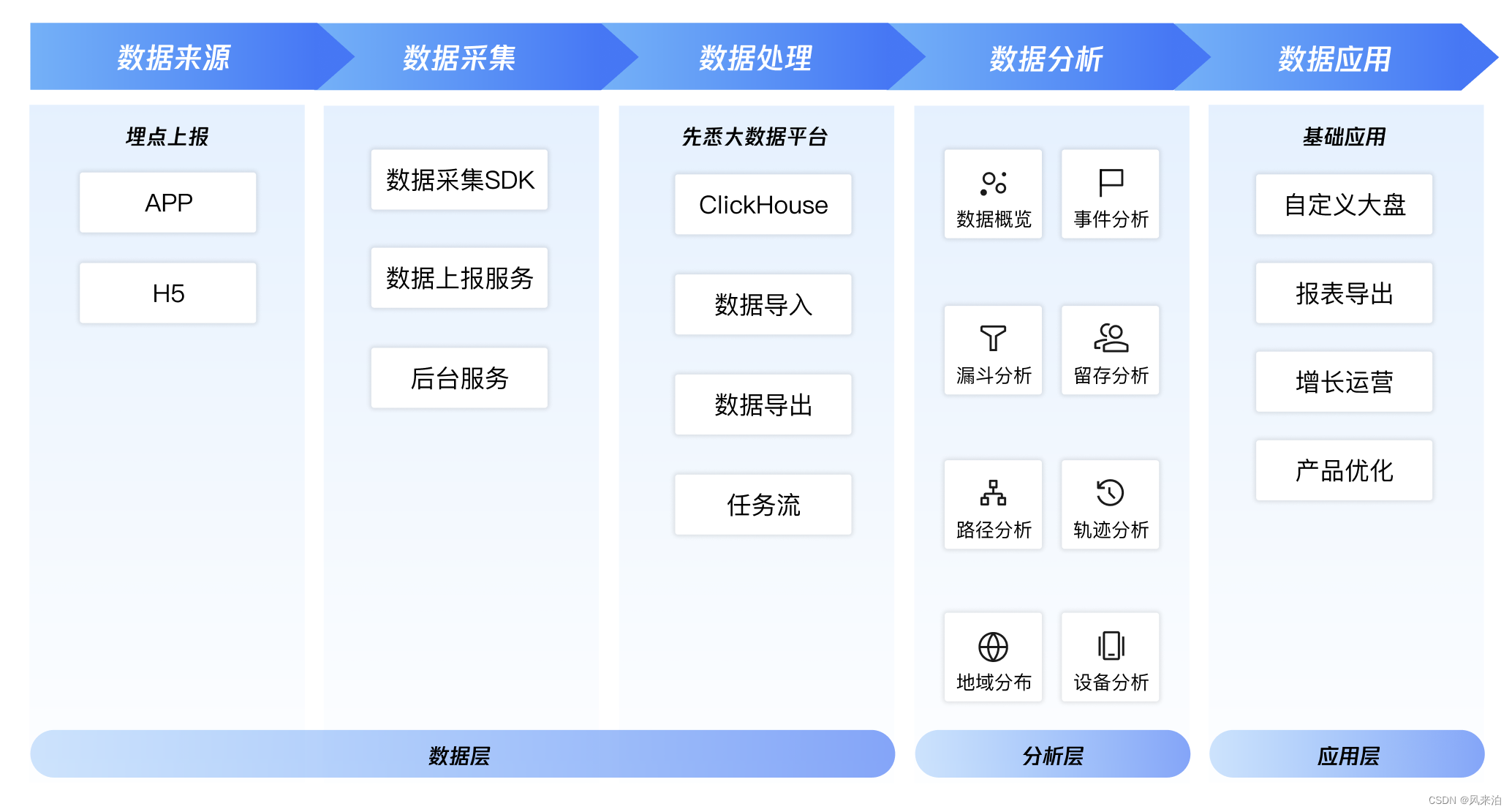 什么是平台化客户端服务中交数字金融服务平台客户端