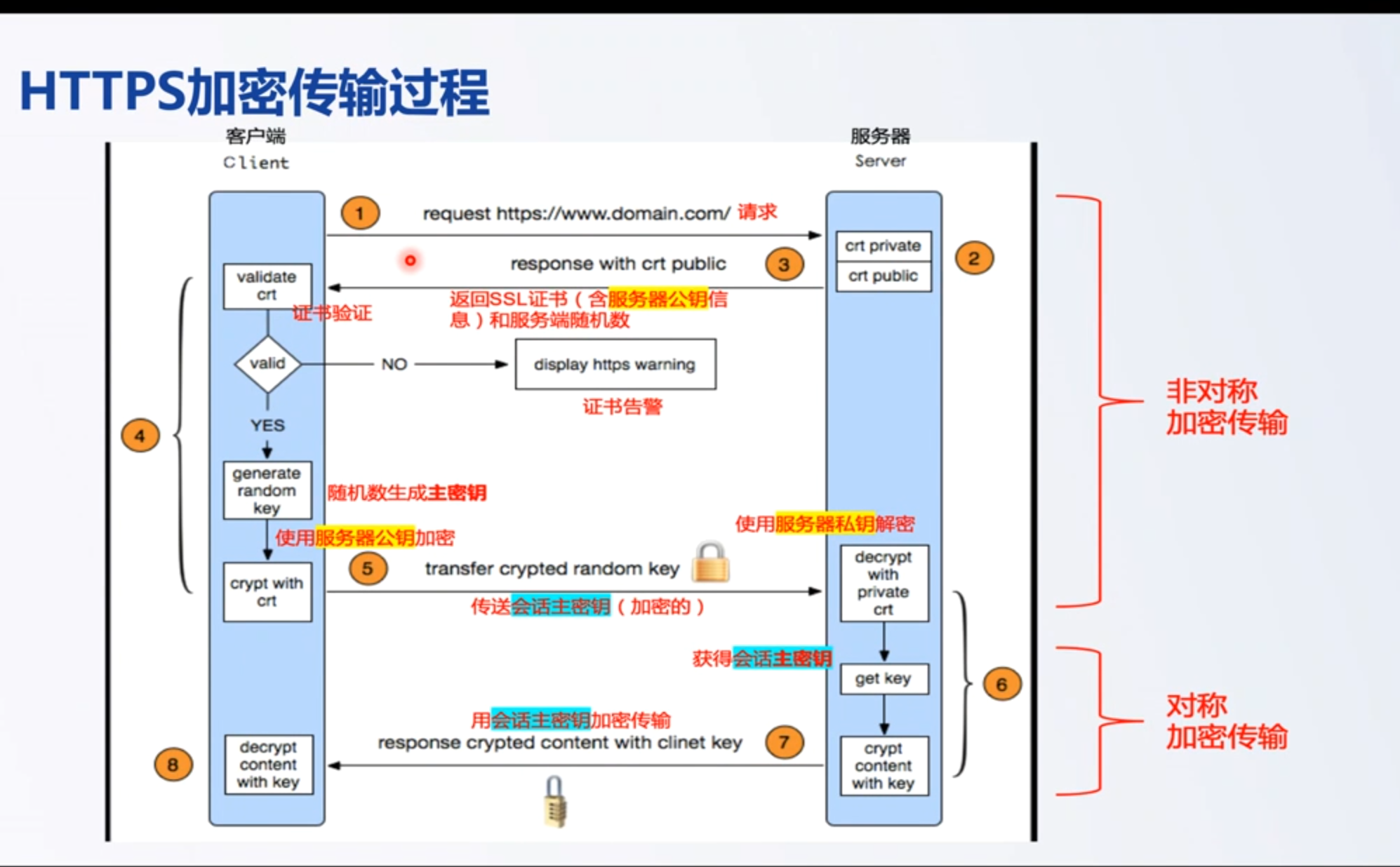 安卓ssl客户端政府机构网站安装ssl证书-第2张图片-太平洋在线下载