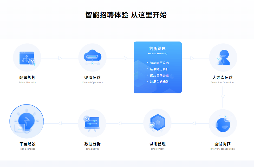 智能招聘客户端智联招聘pc端下载-第2张图片-太平洋在线下载