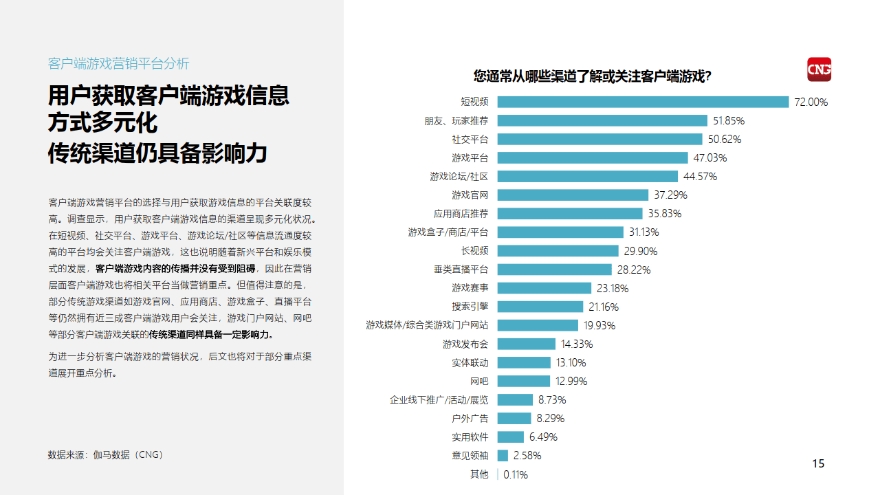 客户端与游戏游戏客户端官方下载
