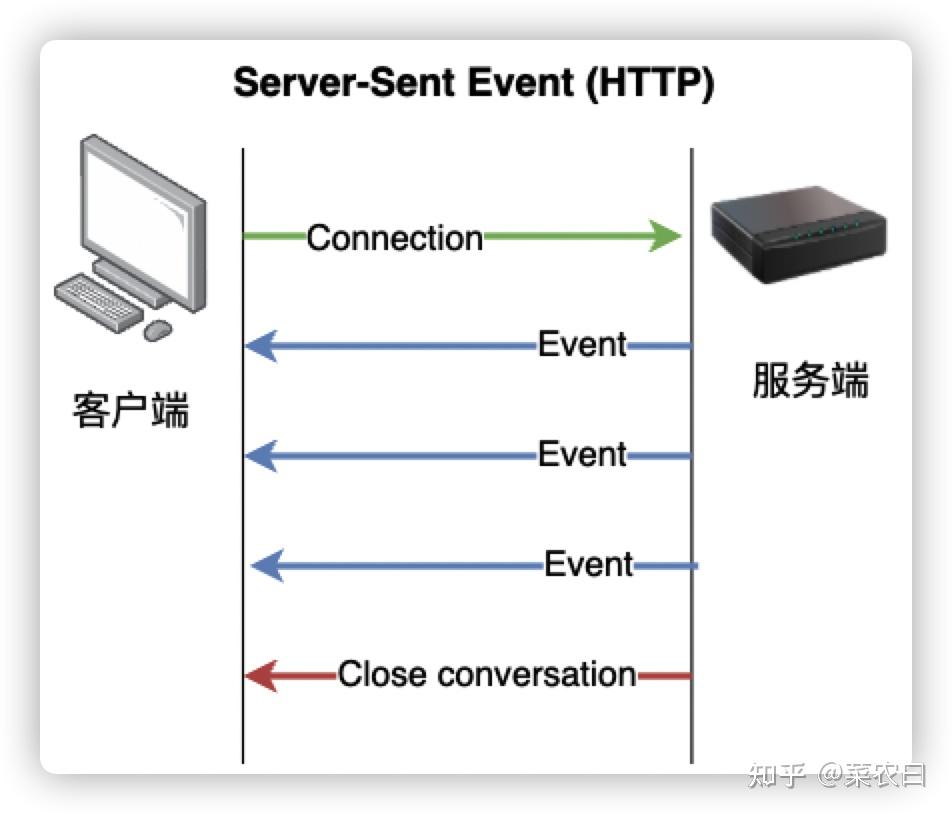 lua客户端websocketcocos2dxluawebsocket-第2张图片-太平洋在线下载