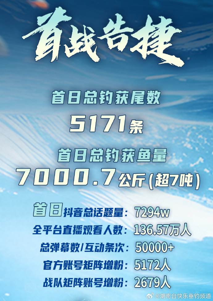 快乐垂钓网手机版的简单介绍